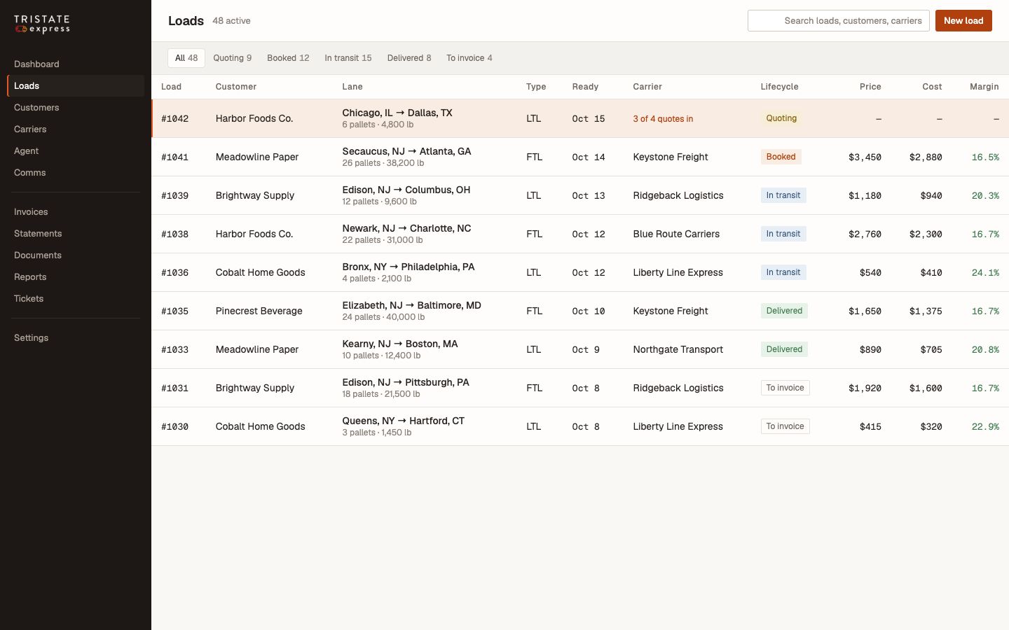 Tristate TMS with sample data